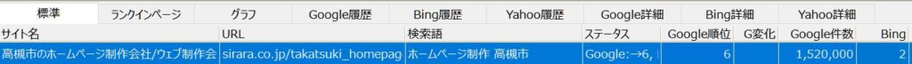 ホームページ制作 高槻市 順位